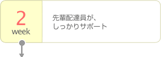 2week ��y�z�B�����A��������T�|�[�g