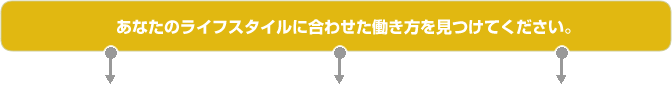 ���Ȃ��̃��C�t�X�^�C���ɍ��킹���������������Ă��������B